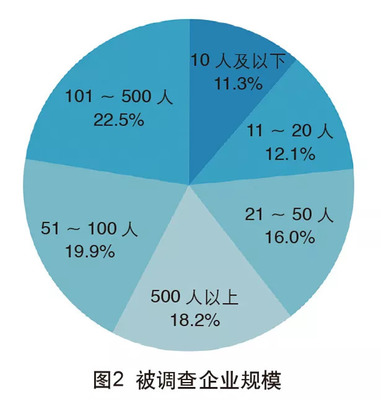 2018年中國外貿(mào)服務(wù)市場調(diào)查報告 市場調(diào)查服務(wù)發(fā)展現(xiàn)狀與趨勢